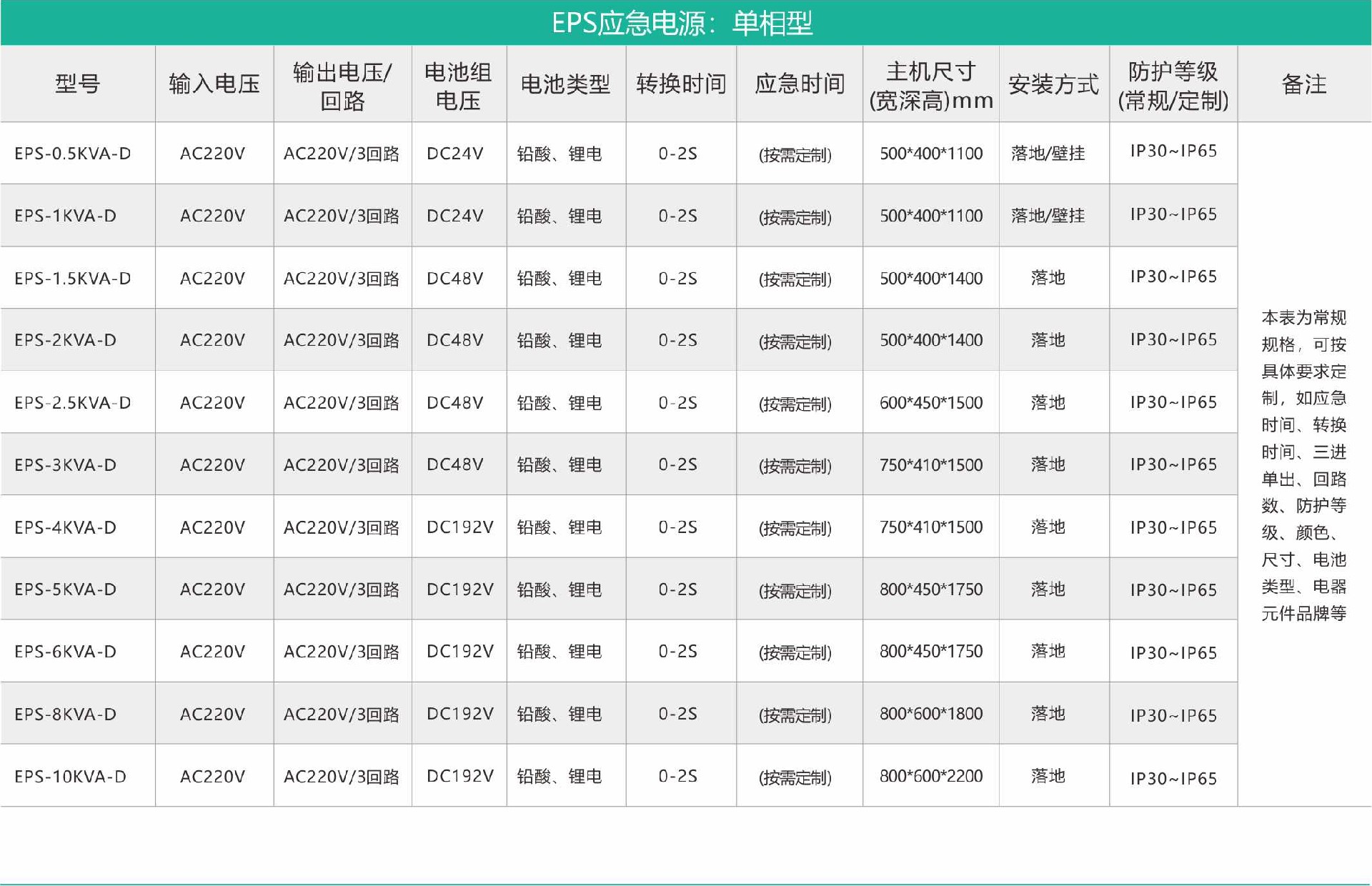 EPS應(yīng)急電源 單相型.jpg
