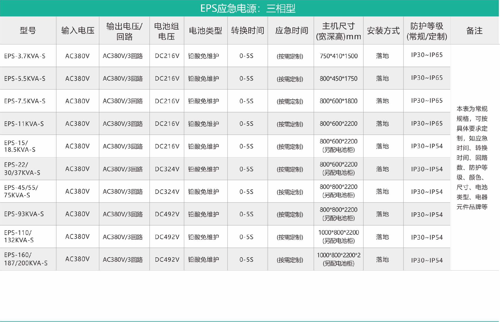 EPS應(yīng)急電源 三相型.jpg