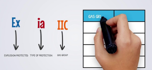 防爆標(biāo)志簡介與應(yīng)急照明概要